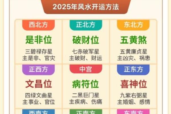 阳宅风水口诀，能助你一臂之力