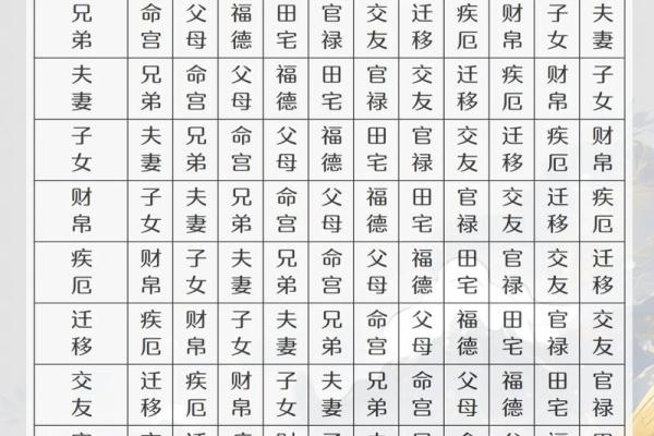 东京紫薇斗数入门