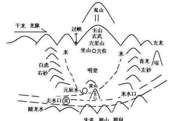 坟墓风水知识大全！