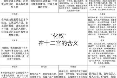 紫微斗数之迁移宫与诸星，巨门星在迁移宫是什么意思？