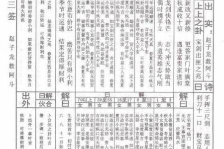 玄天上帝灵签解签31