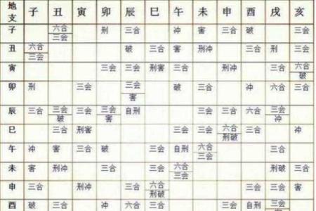生辰八字详细分析,生辰八字详解
