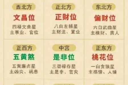 风水九宫飞星，甲辰年风水九宫飞星