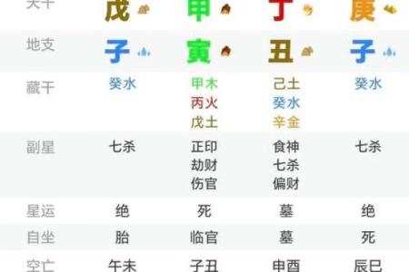 易经八卦与四柱八字哪个准