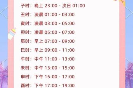 宝宝时辰八字起名