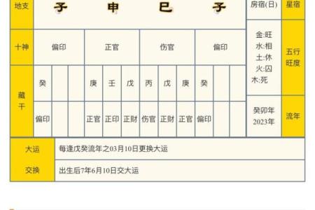 免费八字命盘