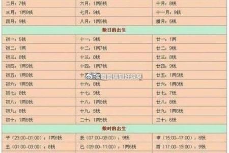 骨骼算命图