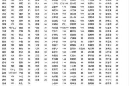 姓名配对测试和好 姓名配对预测？
