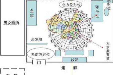 怎样看屋子风水