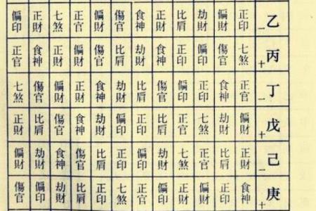 八字哪四柱排列最准确图片