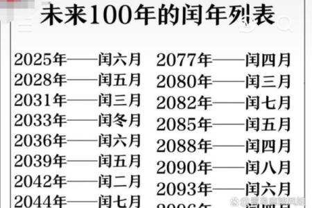 农历闰月出生生辰八字分析