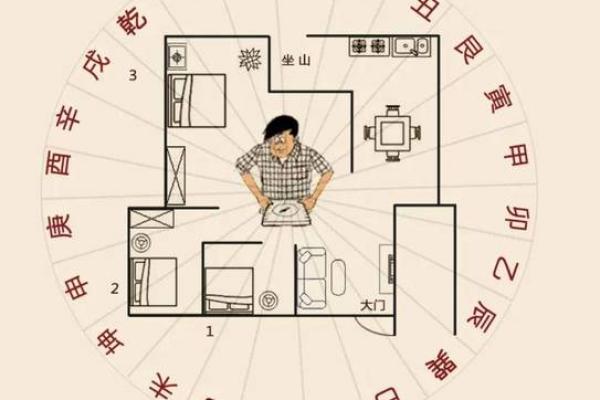 怎么看房子户型图的风水位置图解