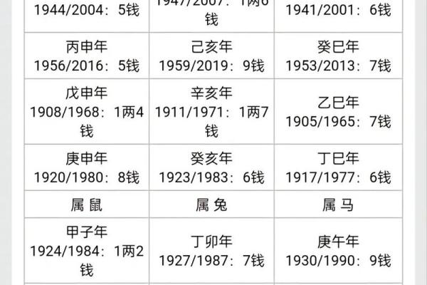 测骨算命表