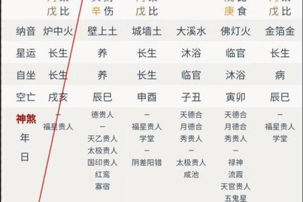 八字日柱阴阳差错