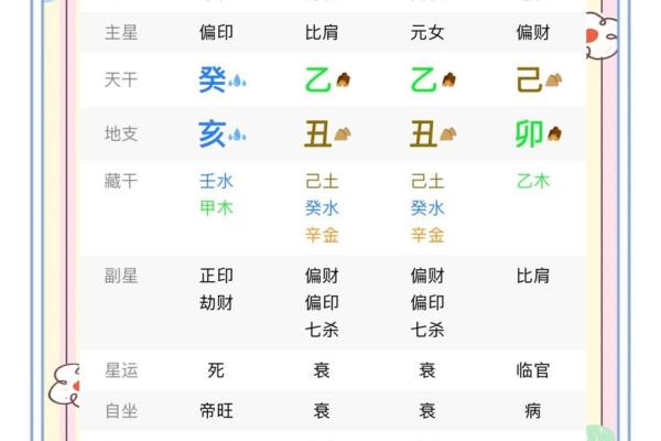八字杂气格是什么意思