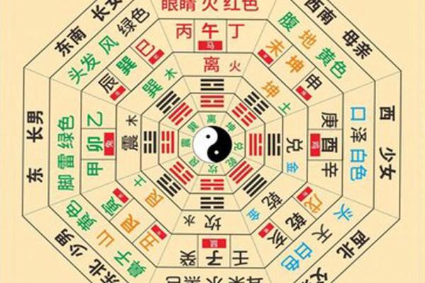 人养风水，如何养风水