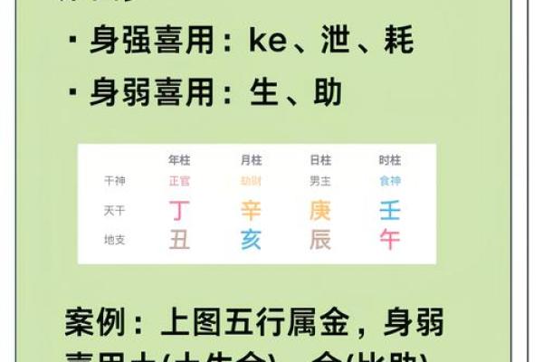 八字五行喜用神
