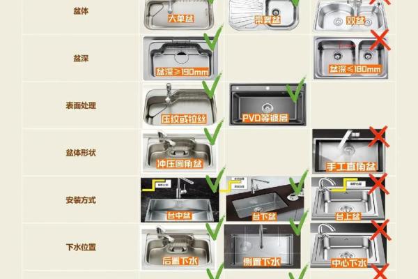 厨房水池的安装位置与风水布局