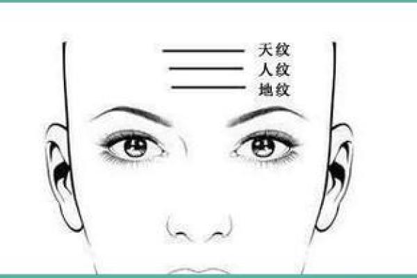 额头八字纹