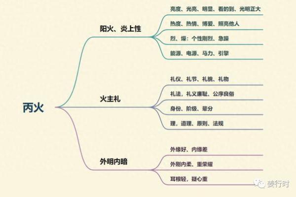 紫微斗数太阳星