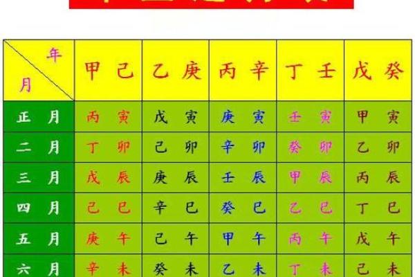 怎样查看自己的生辰八字