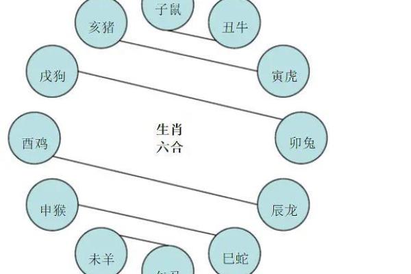 紫薇斗数庚子年