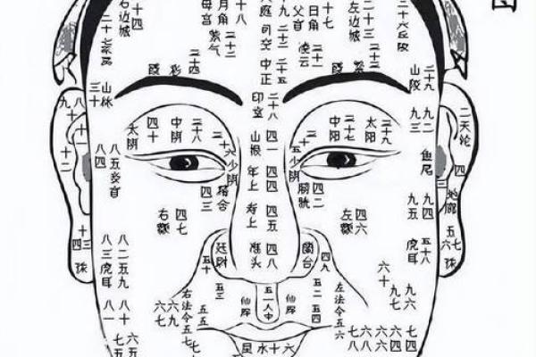 克妻痣长在哪里？八字克妻能化解吗
