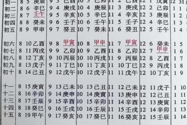 万年历查四柱八字表,生辰八字自查表