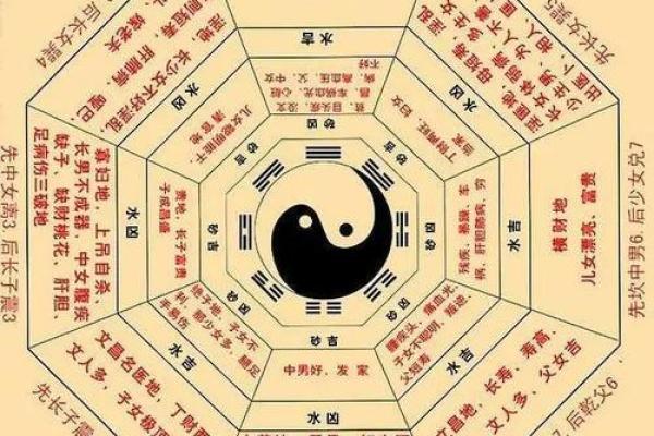 谈先天风水，如何调理风水气场