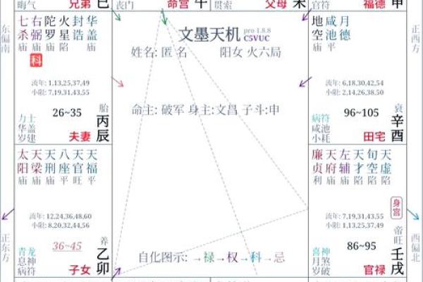 紫微排盘中田宅宫太阳化忌好不好