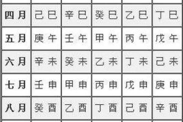 生辰八字怎么算 如何算生辰八字