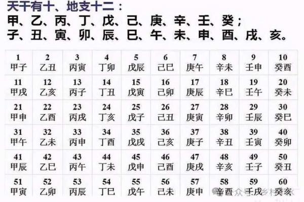 生辰八字怎么算 如何算生辰八字