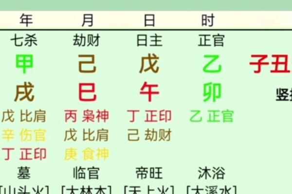 八字无财