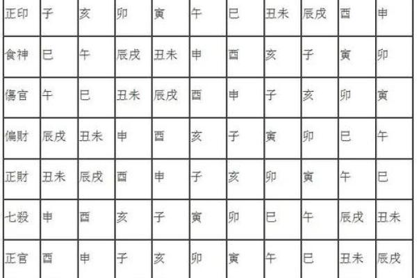 心中所向 从八字命宫看人生格局