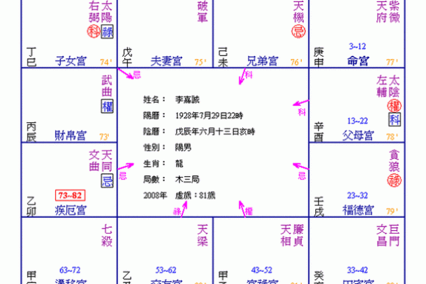 心中所向 从八字命宫看人生格局