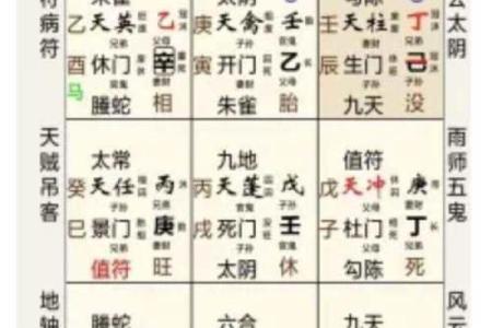 奇门遁甲风水学