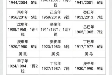 测骨算命表