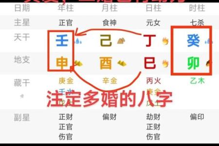 八字四柱