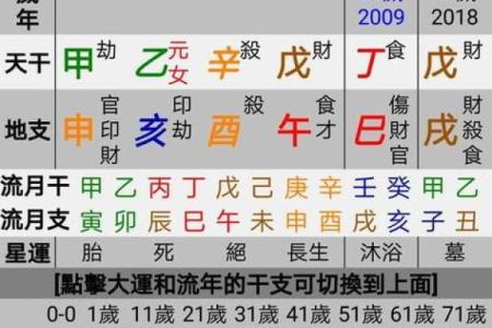 八字过弱什么意思