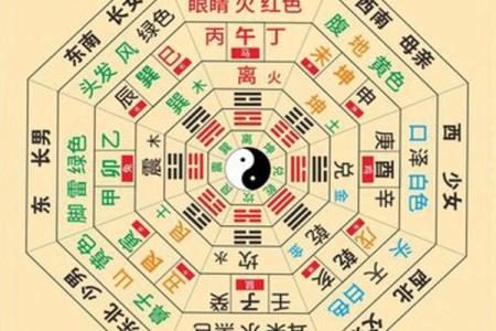 人养风水，如何养风水