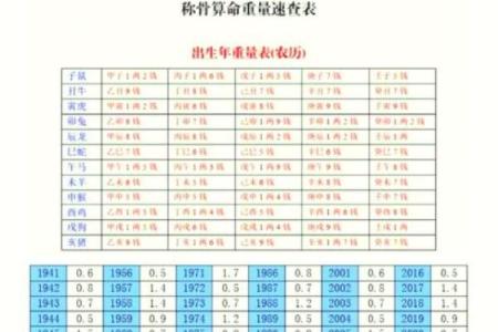 老版称骨算命歌
