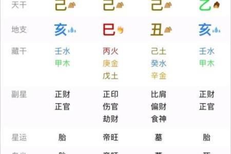 哪些生辰八字是容易导致婚姻不稳固