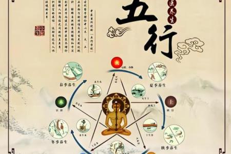 周易八字五行