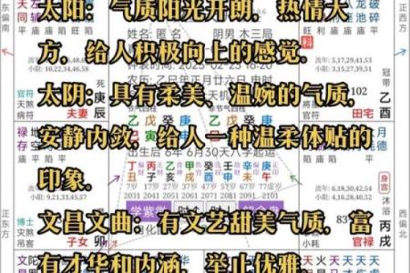 紫微斗数之预测灾厄：水祸