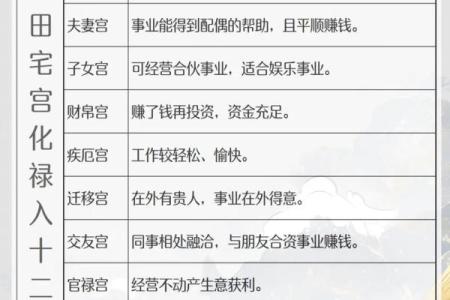 紫薇斗数看田产