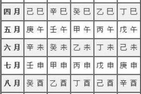 生辰八字怎么算 如何算生辰八字