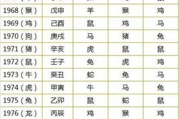 小三命八字
