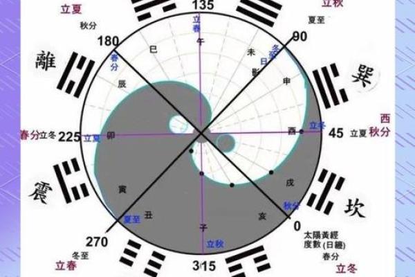 玄空风水基础，玄空风水的概念