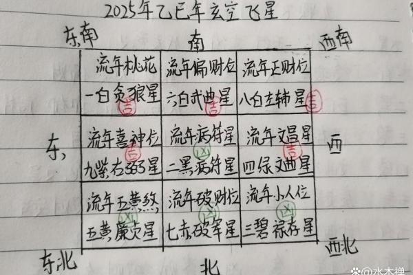 玄空风水基础，玄空风水的概念