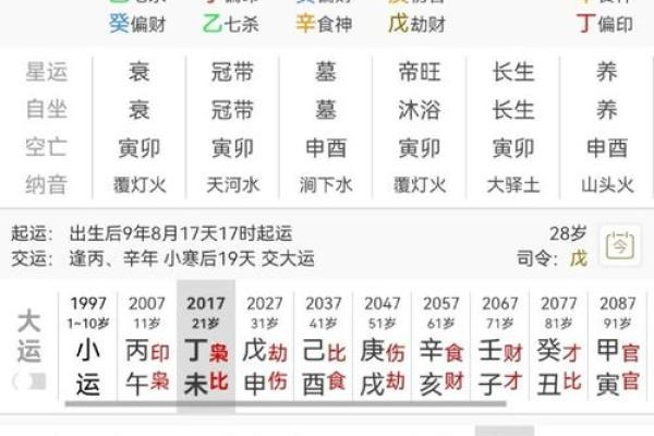 八字配对算命-详细解读女方男方命盘八字配对结果